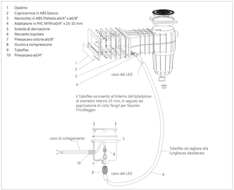 caratteristiche Skimmer Piscina Sfioratore in ABS